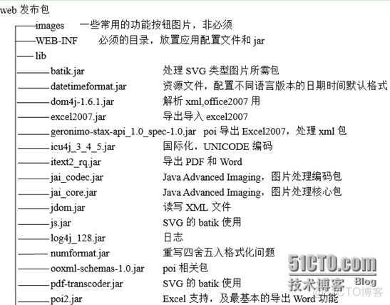 润乾报表必须安装java吗 润乾报表部署_xml_03