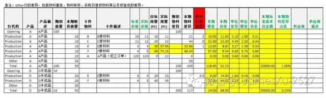 分批处理 list java 分批处理物料,周期操作_字段_03