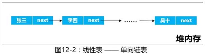 java对list批量赋值 java list直接赋值_java对list批量赋值