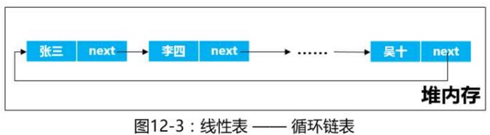 java对list批量赋值 java list直接赋值_赋值_02