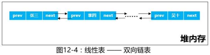 java对list批量赋值 java list直接赋值_java插入图片_03