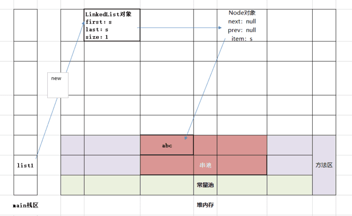 java对list批量赋值 java list直接赋值_赋值_04