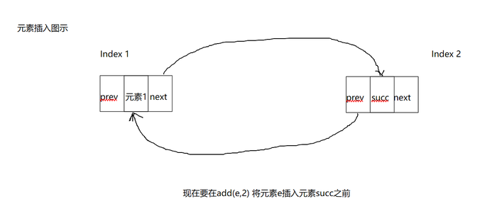 java对list批量赋值 java list直接赋值_java插入图片_05