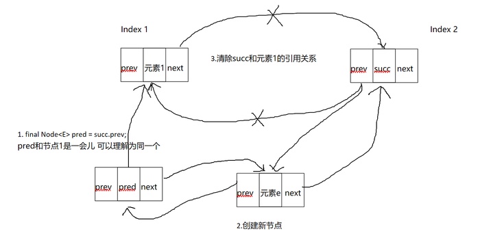 java对list批量赋值 java list直接赋值_java插入图片_06