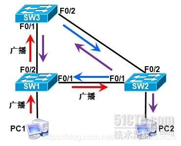 工业三层网络架构 工业网络分为_网络