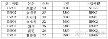 mysql树形结构查询所有子节点 mysql查询树形结构sql_insert