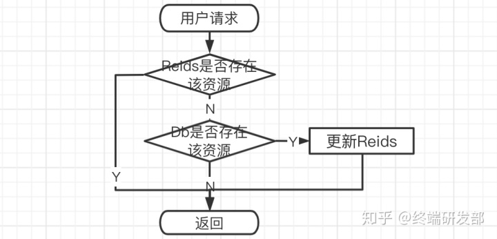 redis查看key 是什么类型 redis查看key的个数_redis查看key 是什么类型_02