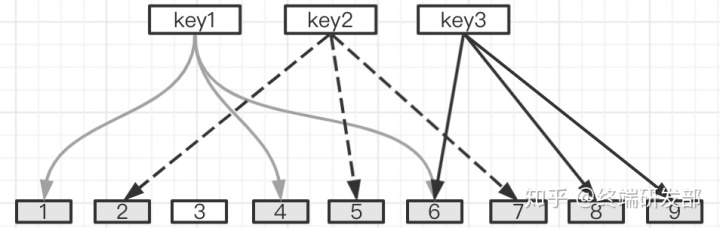 redis查看key 是什么类型 redis查看key的个数_redis查看key 是什么类型_04