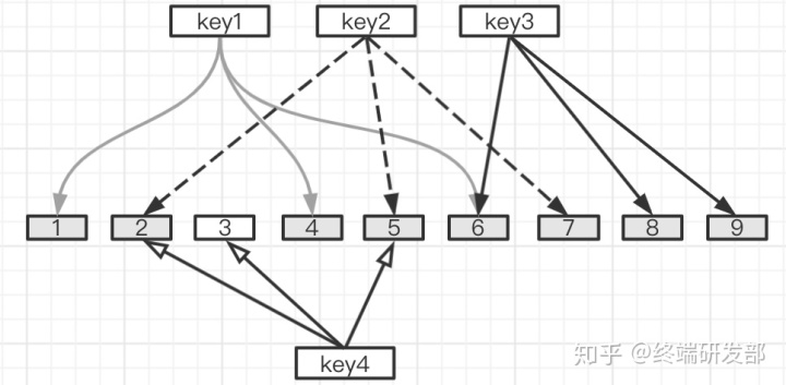 redis查看key 是什么类型 redis查看key的个数_数据_05