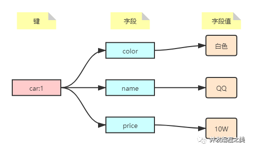 redis 把汉子全部存成二进制吗 redis字段_integer类型判断是否为空_02