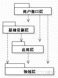 逻辑架构图 文档 逻辑架构分层_解决方案_10