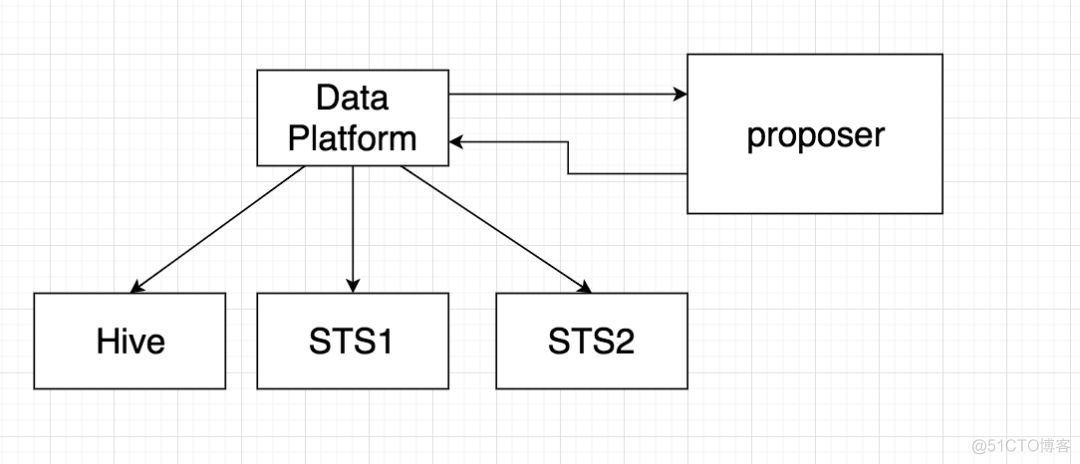 sparksql保存hive sparksql操作hive_sparksql 操作hive_05