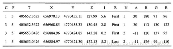 python如何读取点云的bin文件 python点云处理_点云