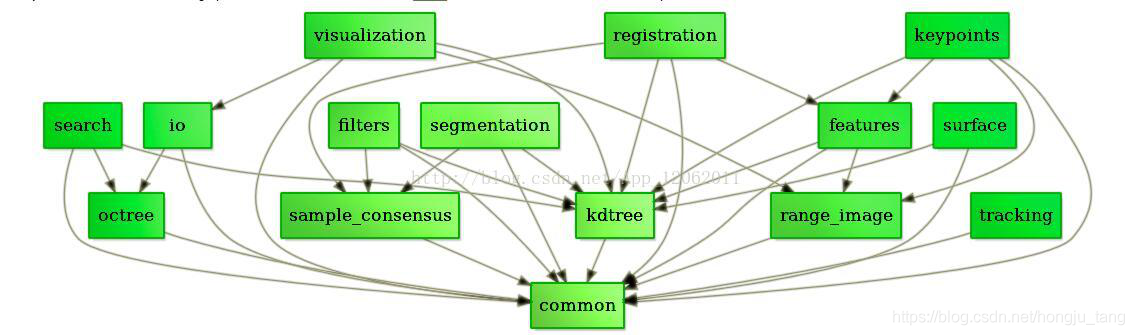 python如何读取点云的bin文件 python点云处理_python如何读取点云的bin文件_02