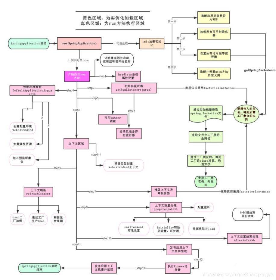 pom依赖会导致java文件改吧j pom依赖不写版本_java_05