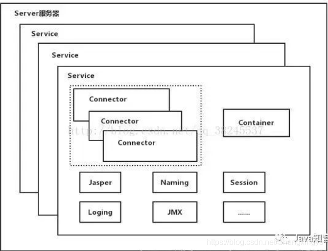 pom依赖会导致java文件改吧j pom依赖不写版本_spring_06