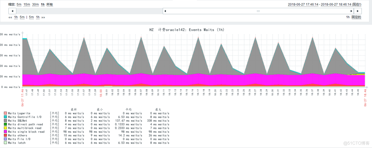 mysql 表空间 存储在哪里 mysql数据库表空间_zabbix mysql 表空间_09