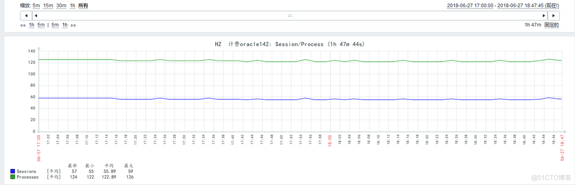 mysql 表空间 存储在哪里 mysql数据库表空间_oracle_14