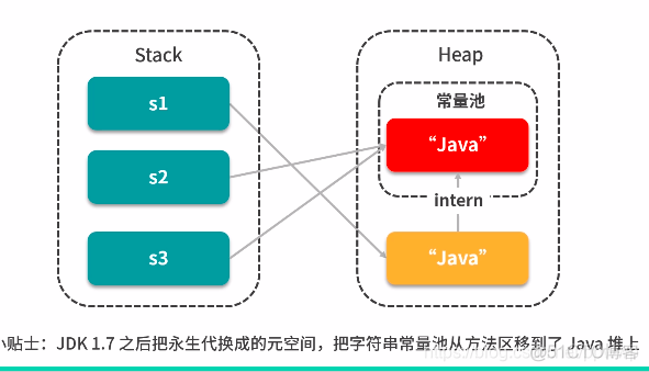 java 修改 String的coder java改变string的编码_字符串