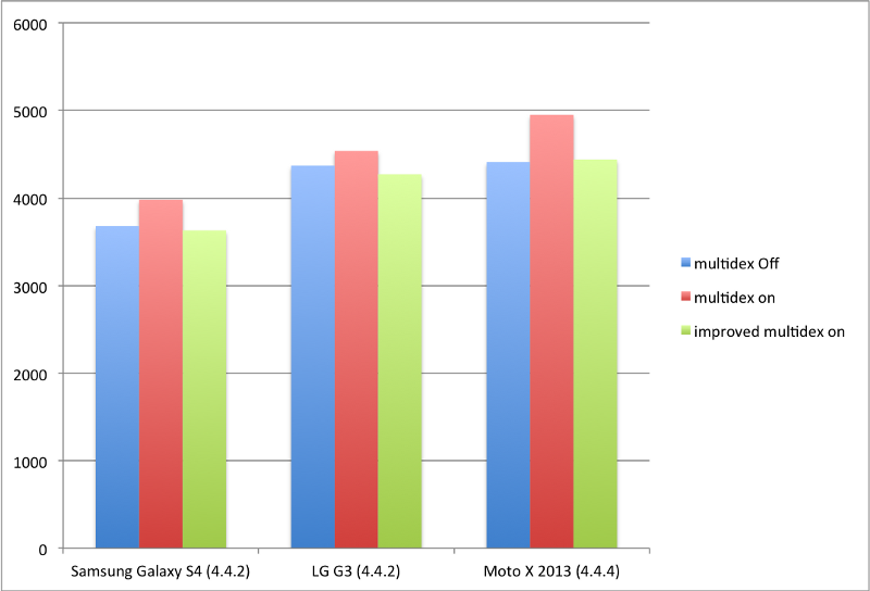 android gradle 修改代码 android gradle配置_android gradle 修改代码