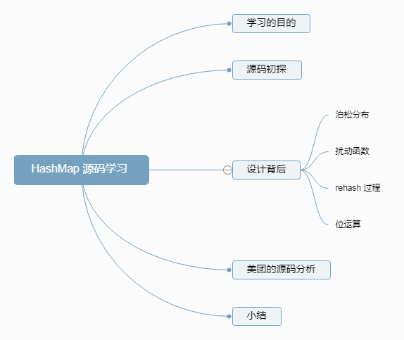 redis hasmap redis hashmap菜鸟_redis hasmap