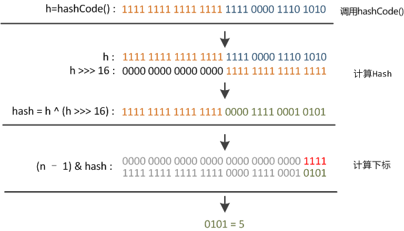 redis hasmap redis hashmap菜鸟_java_02