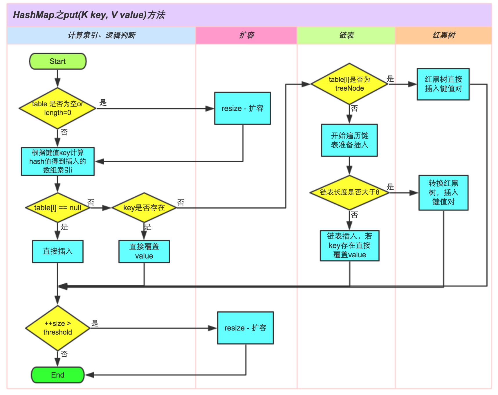 redis hasmap redis hashmap菜鸟_redis hasmap_03