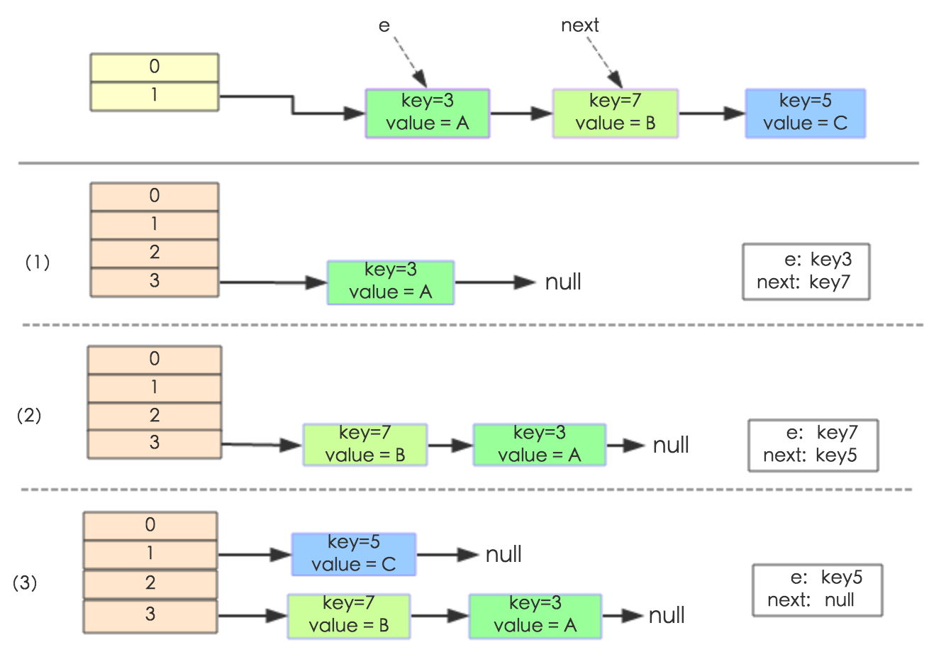 redis hasmap redis hashmap菜鸟_数组_04