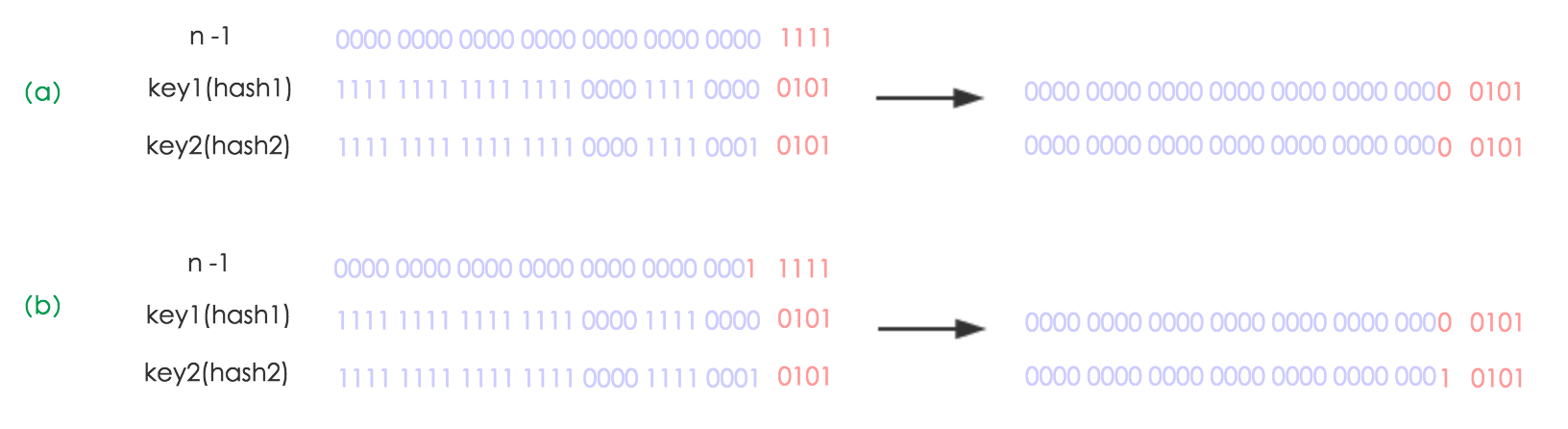 redis hasmap redis hashmap菜鸟_数组_05