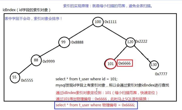 mysql的Sending data花费很长 mysql day_数据库