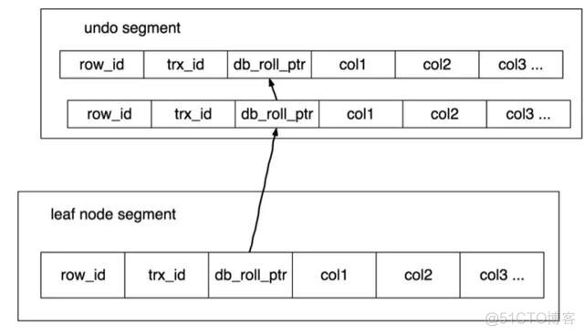 mysql 复合索引 树 mysql的复合索引_MySQL_06