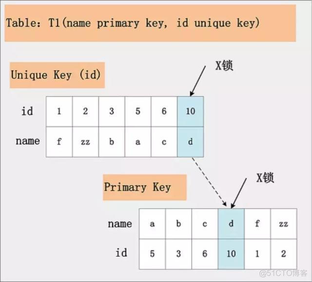 mysql 复合索引 树 mysql的复合索引_数据_08