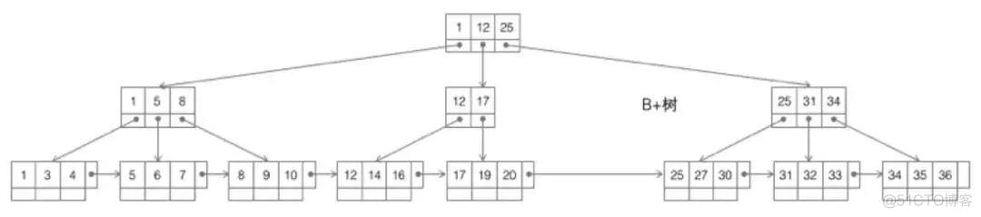 mysql 复合索引 树 mysql的复合索引_主键_11