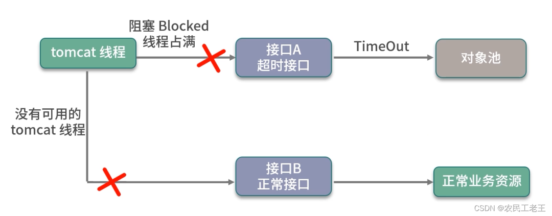 java池 Java池化技术_java池_02