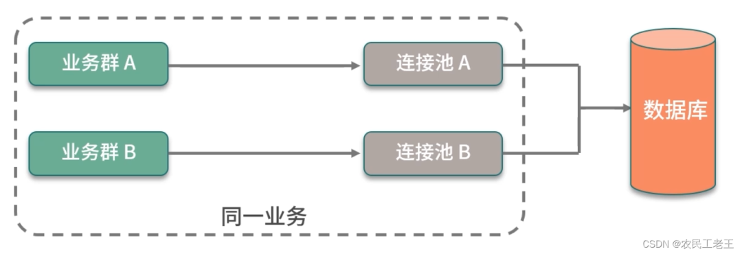 java池 Java池化技术_面试_05