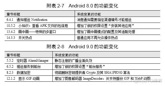 Android 播放lrc Android 播放 隧道模式_网络_06