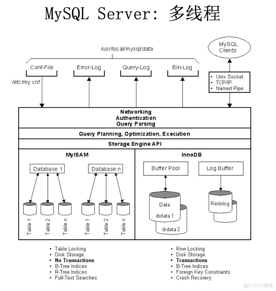 mysql存一位小数 mysql保留小数位数_数据库_02