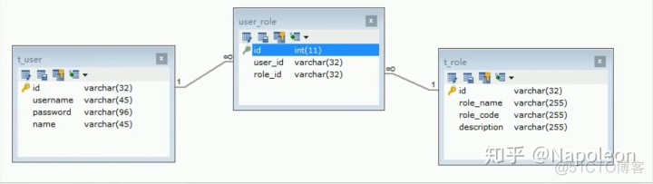 mysql比较两张表中A 不含的表 mysql对比两张表_mysql性能调优与架构设计_09