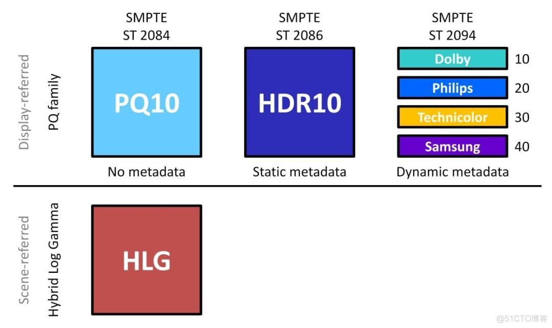 ios如何获取支持的视频编码 苹果手机视频编码器_ffmpeg_03