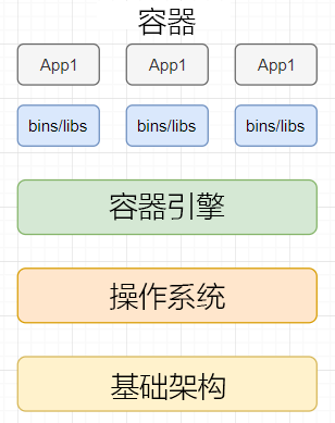 docker 容器 和 docker内 jvm 内存设置 docker容器安装配置jdk_java