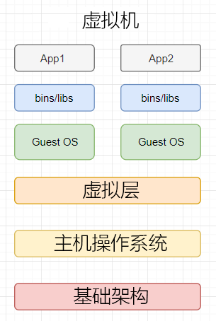 docker 容器 和 docker内 jvm 内存设置 docker容器安装配置jdk_Docker_02