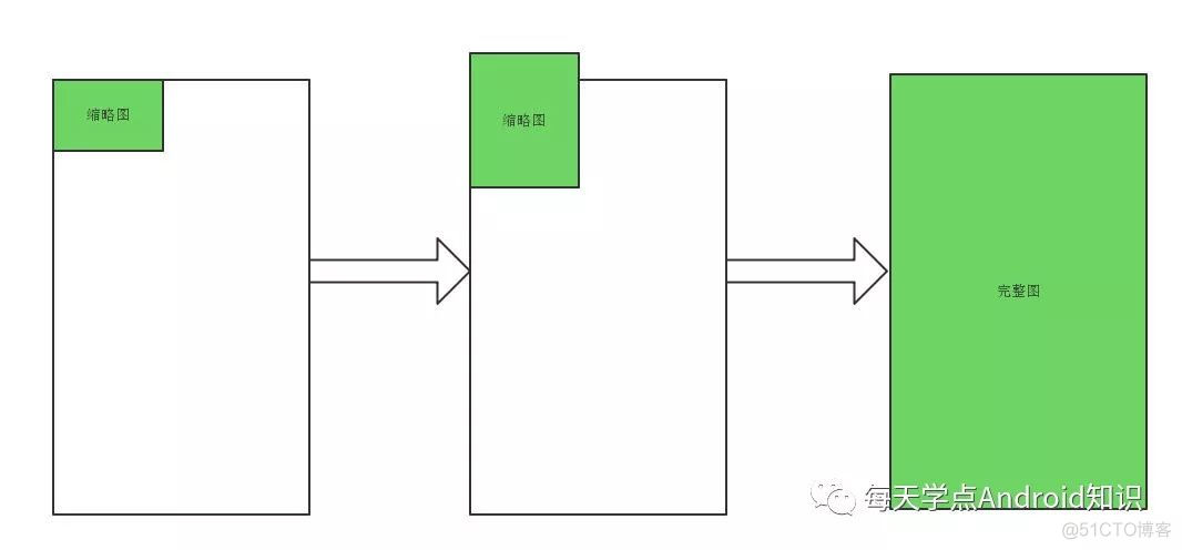 android缩放 属性动画 安卓缩放动画_xml_02