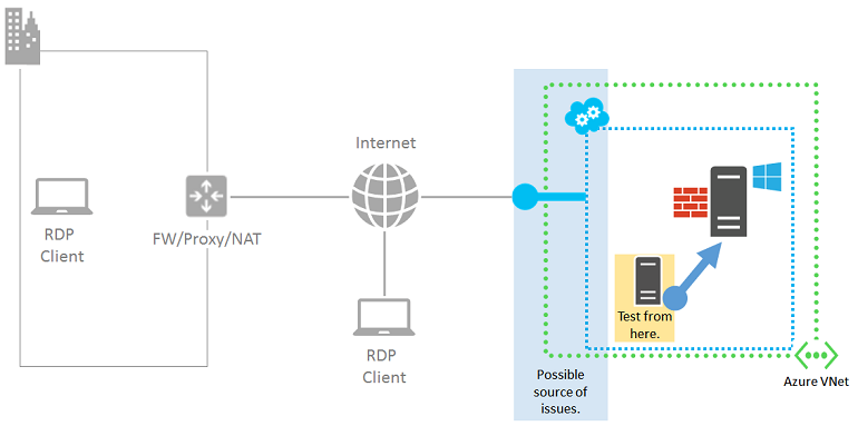 windows不能在本地计算机启动sql server error code 3417 windows不能在本地计算机启动vm author_Azure_04