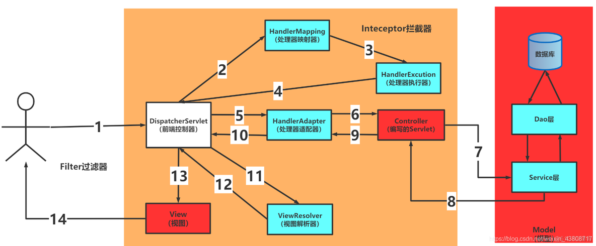 spring boot controller获取请求参数 springboot获取url参数_ide