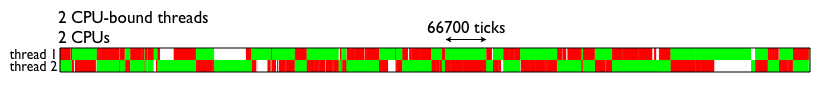 python给硬盘上锁 pythongil锁_Python