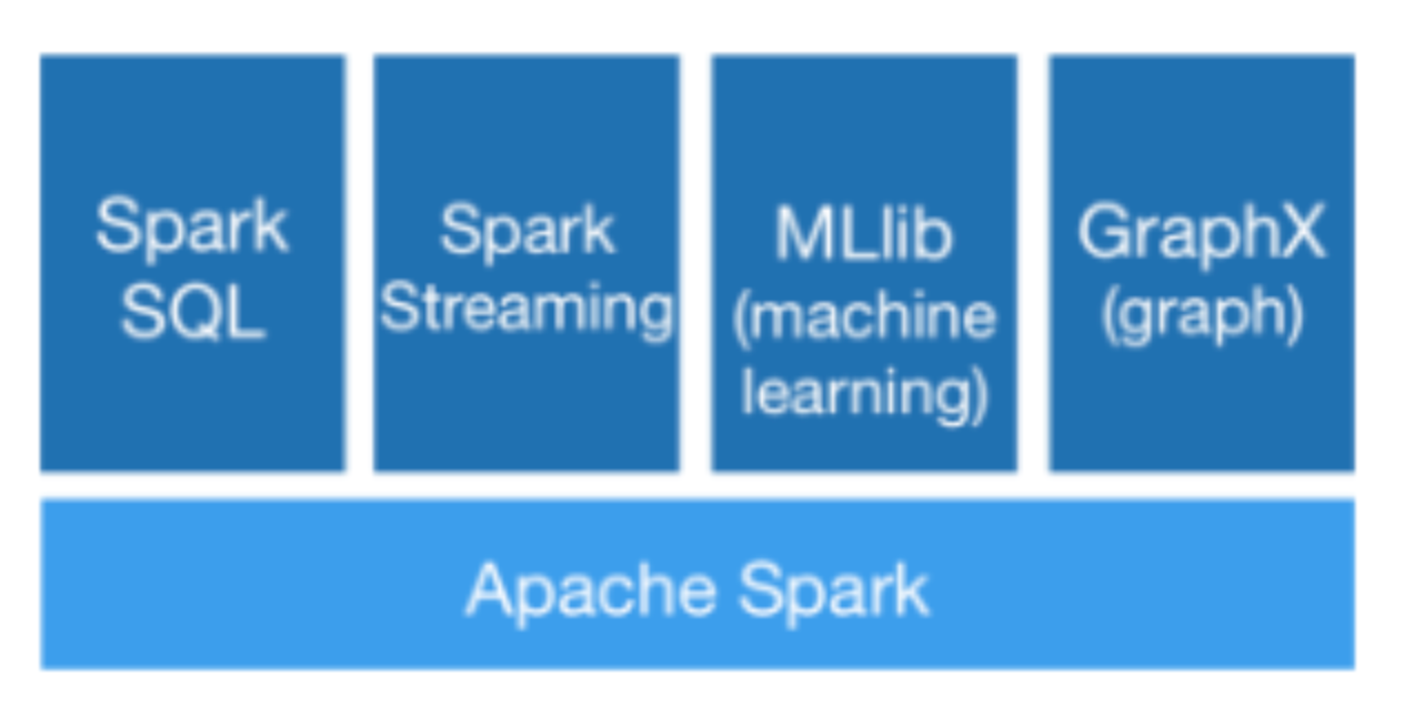 安装 sparkmd5 后需要引入吗 安装spark需要什么硬件_spark