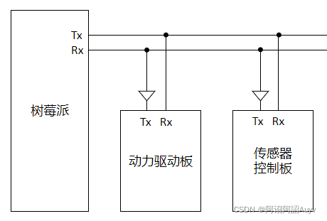 python串口打开文件发送 python发送串口指令_stm32