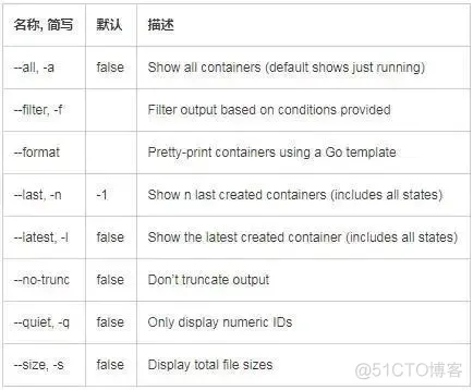 docker ps如何查看完整的command docker ps-a_docker