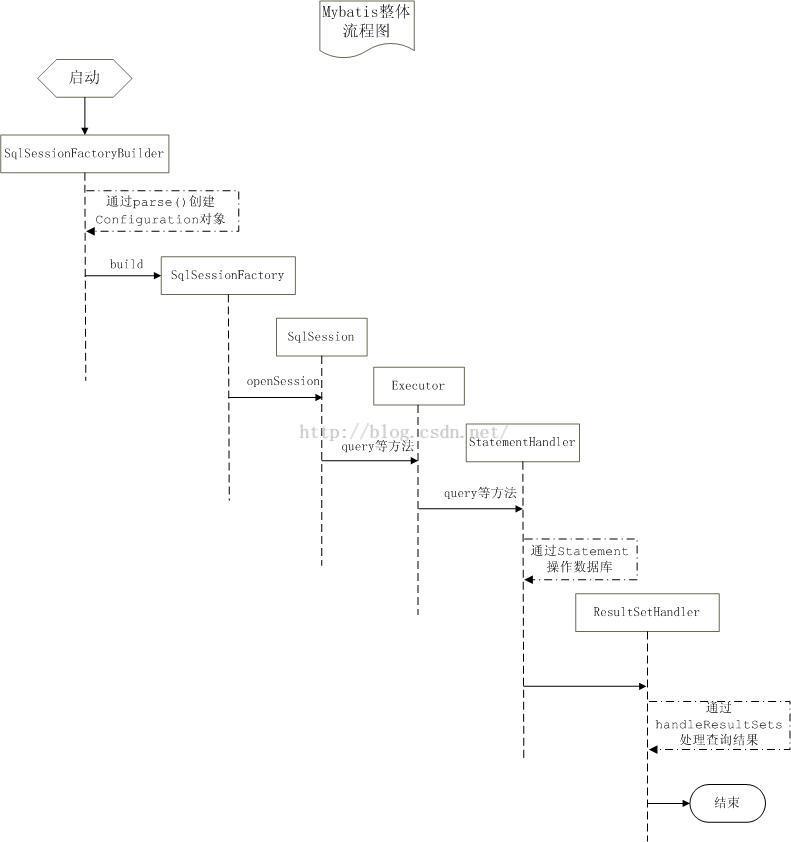 Java mybatisplus pageInfo分页查询 mybatis分页查询原理_java_02