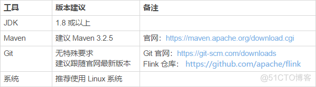 java控制flink job启动 flink wordcount_java